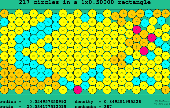 217 circles in a rectangle
