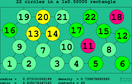 22 circles in a rectangle