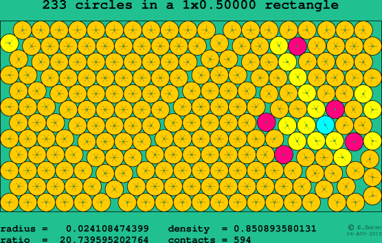 233 circles in a rectangle