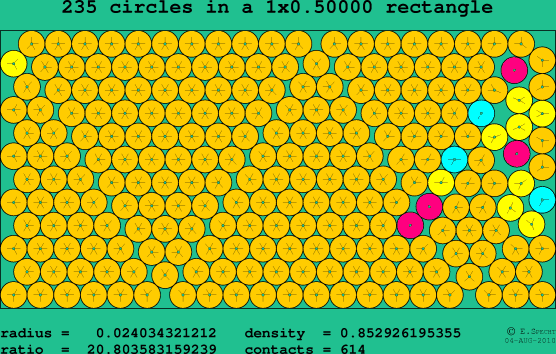 235 circles in a rectangle