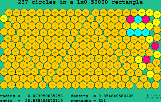 237 circles in a rectangle
