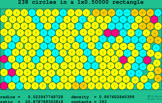 238 circles in a rectangle