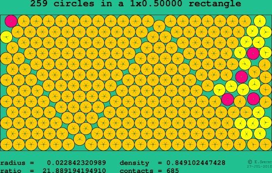 259 circles in a rectangle