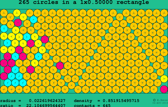 265 circles in a rectangle