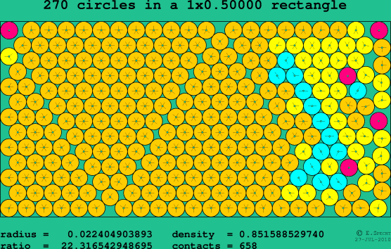 270 circles in a rectangle