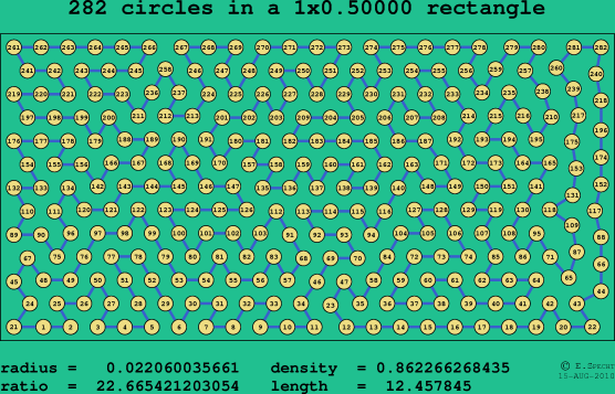 282 circles in a rectangle
