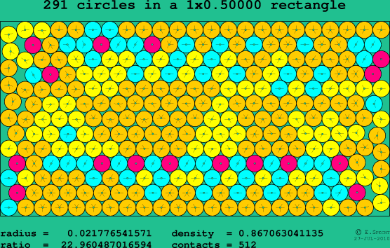 291 circles in a rectangle