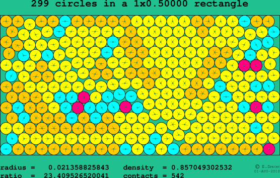 299 circles in a rectangle