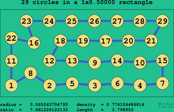 29 circles in a rectangle