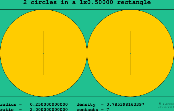 2 circles in a rectangle