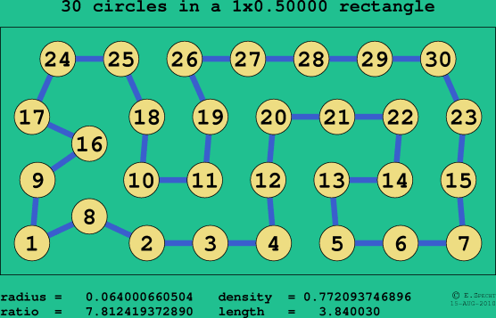 30 circles in a rectangle