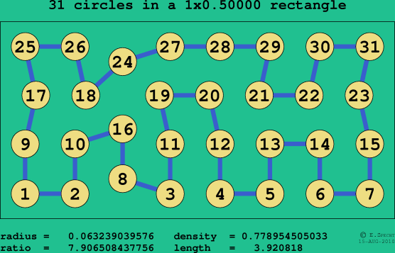 31 circles in a rectangle