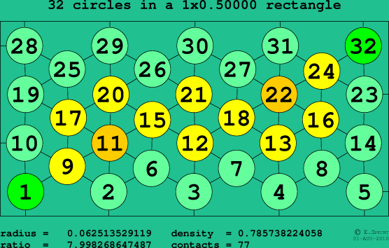 32 circles in a rectangle