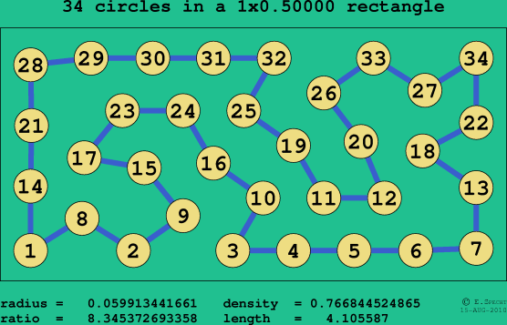34 circles in a rectangle