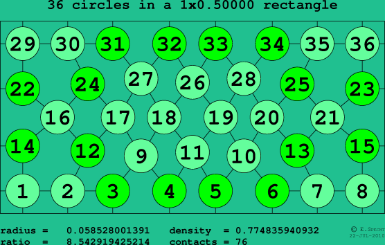 36 circles in a rectangle