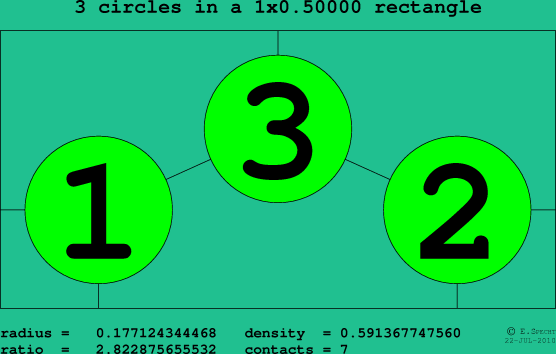 3 circles in a rectangle