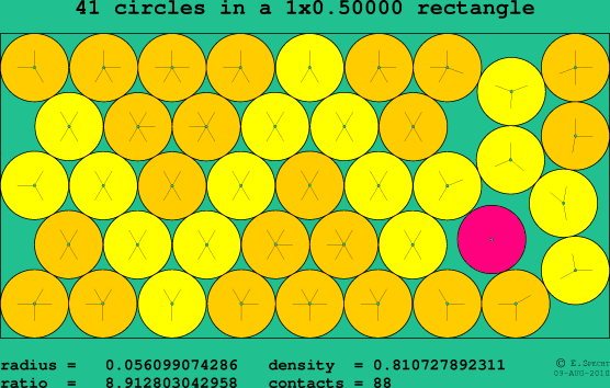 41 circles in a rectangle