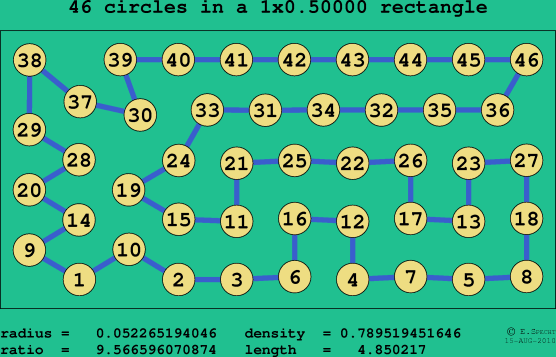 46 circles in a rectangle