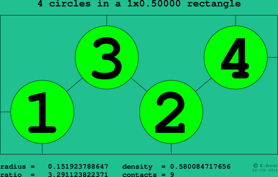4 circles in a rectangle