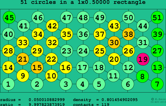 51 circles in a rectangle
