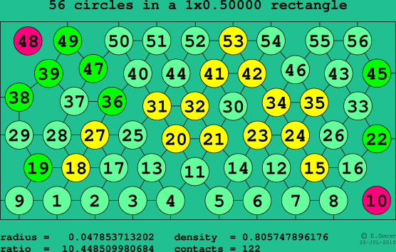 56 circles in a rectangle