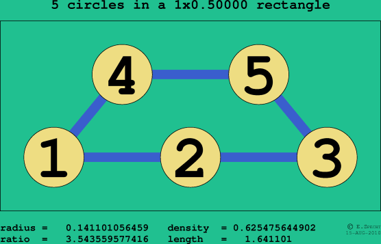 5 circles in a rectangle