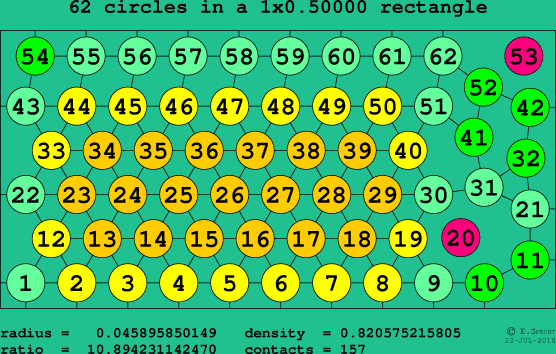 62 circles in a rectangle