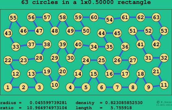 63 circles in a rectangle