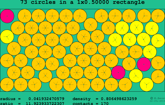 73 circles in a rectangle