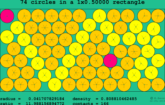 74 circles in a rectangle