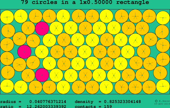 79 circles in a rectangle