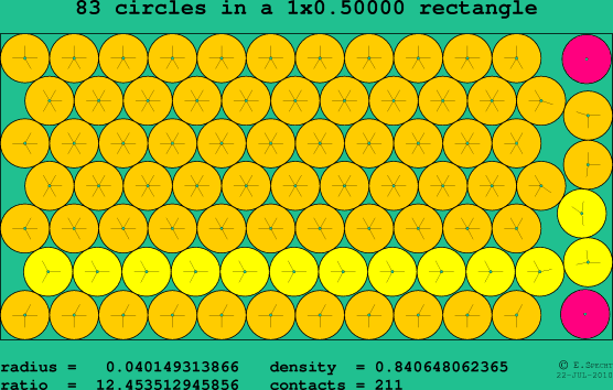 83 circles in a rectangle