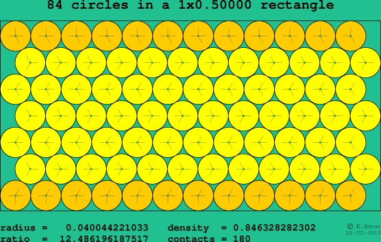 84 circles in a rectangle