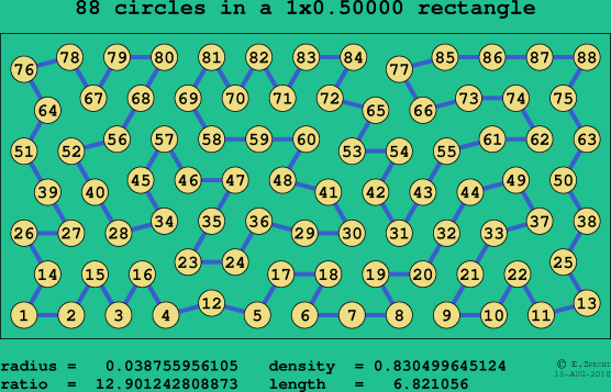 88 circles in a rectangle