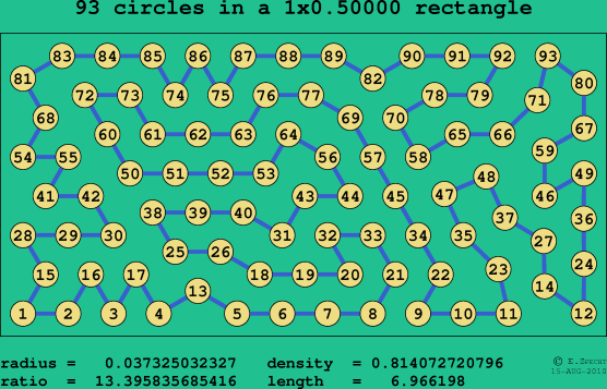 93 circles in a rectangle