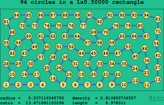 94 circles in a rectangle