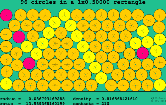 96 circles in a rectangle