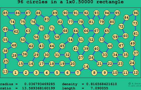96 circles in a rectangle