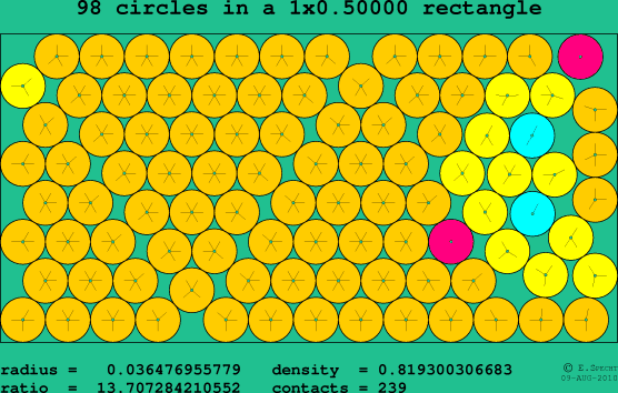 98 circles in a rectangle