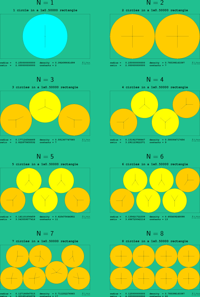 1-8 circles in a 1x0.50000 rectangle