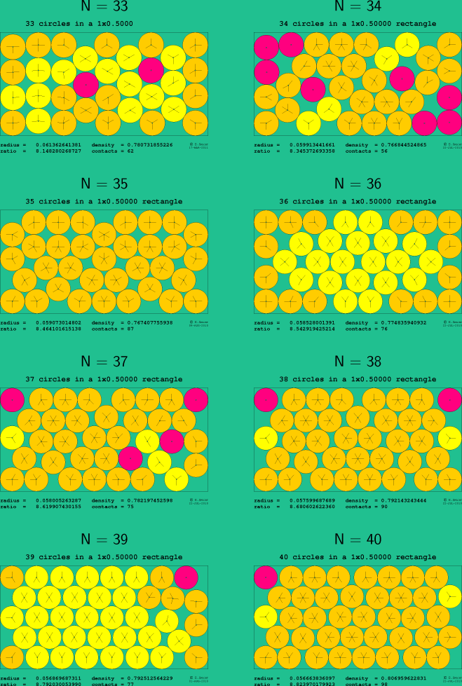 33-40 circles in a 1x0.50000 rectangle