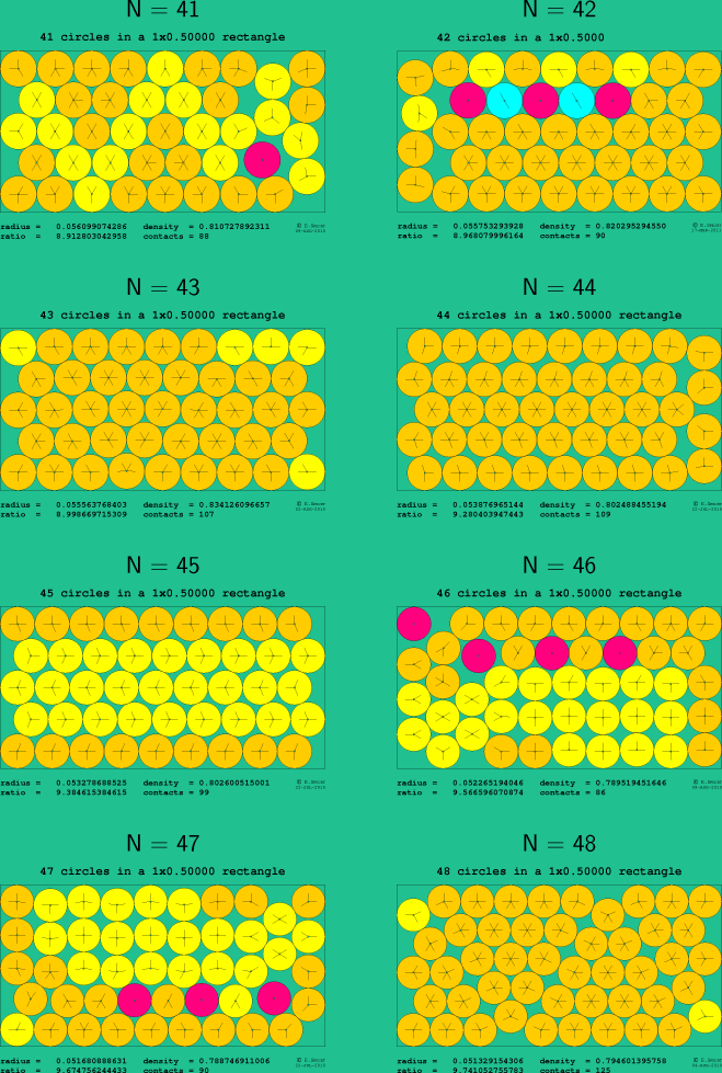 41-48 circles in a 1x0.50000 rectangle
