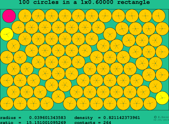 100 circles in a rectangle