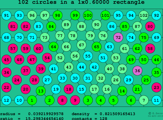 102 circles in a rectangle
