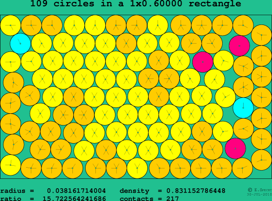 109 circles in a rectangle