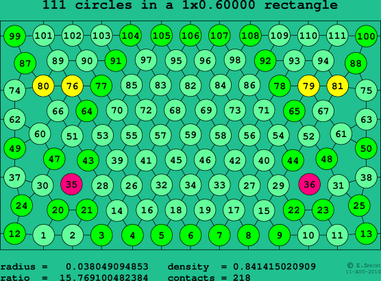 111 circles in a rectangle