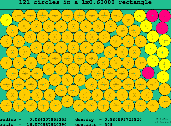121 circles in a rectangle