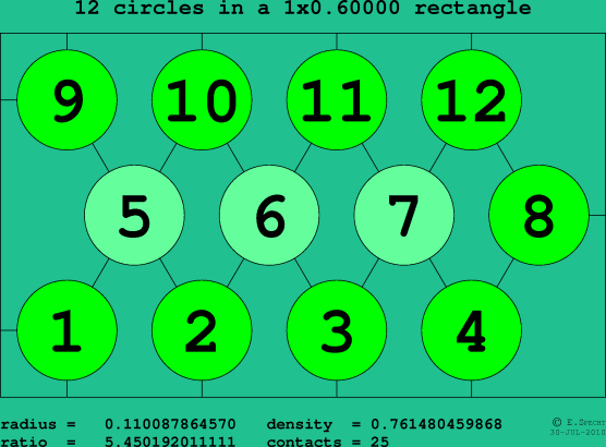 12 circles in a rectangle