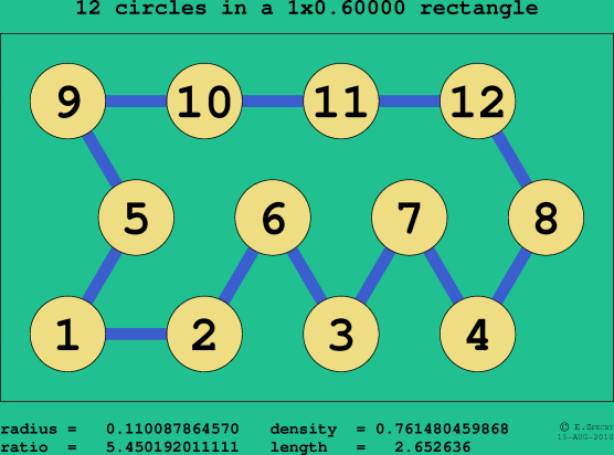 12 circles in a rectangle