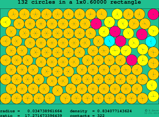 132 circles in a rectangle